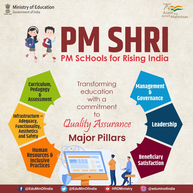 PM SHRI Image 2