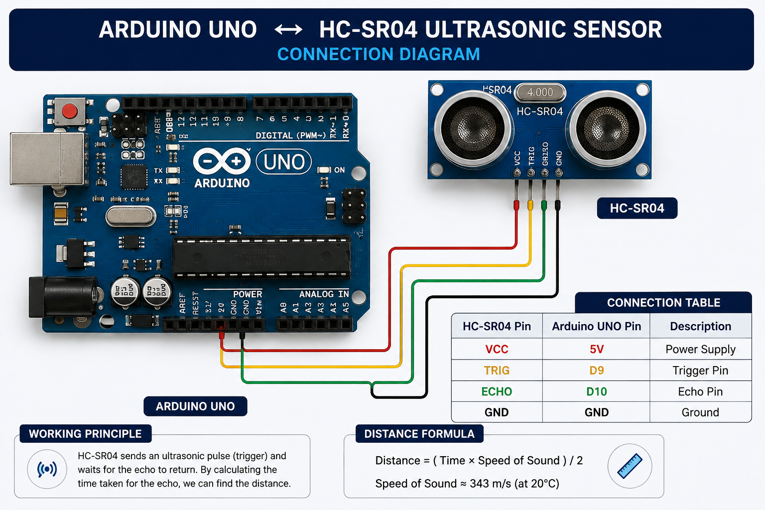 Arduino UNO and HC-SR04 Connection Diagram